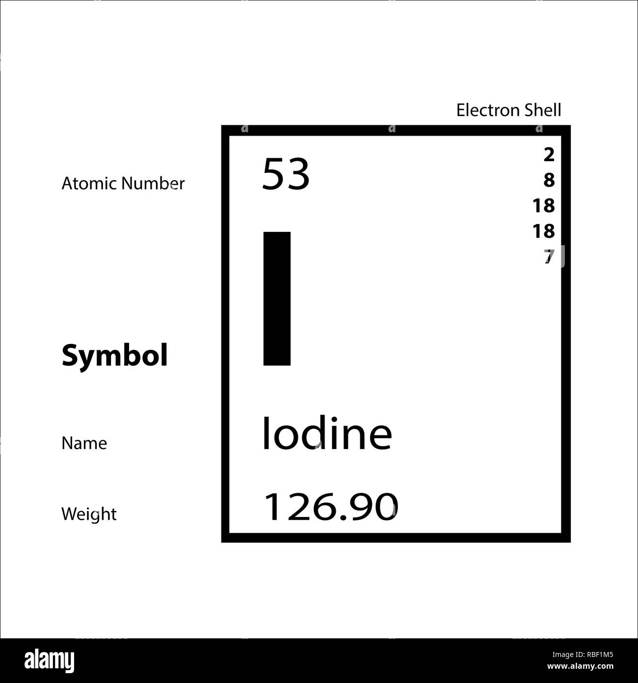 Periodic table Stock Photo