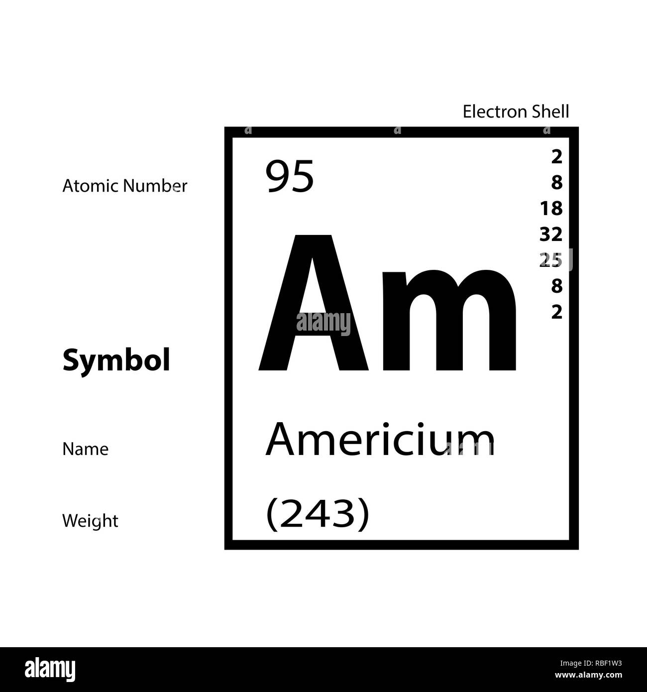 Americium hi-res stock photography and images - Alamy