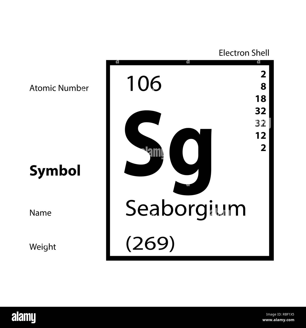 Seaborgium symbol hi-res stock photography and images - Alamy