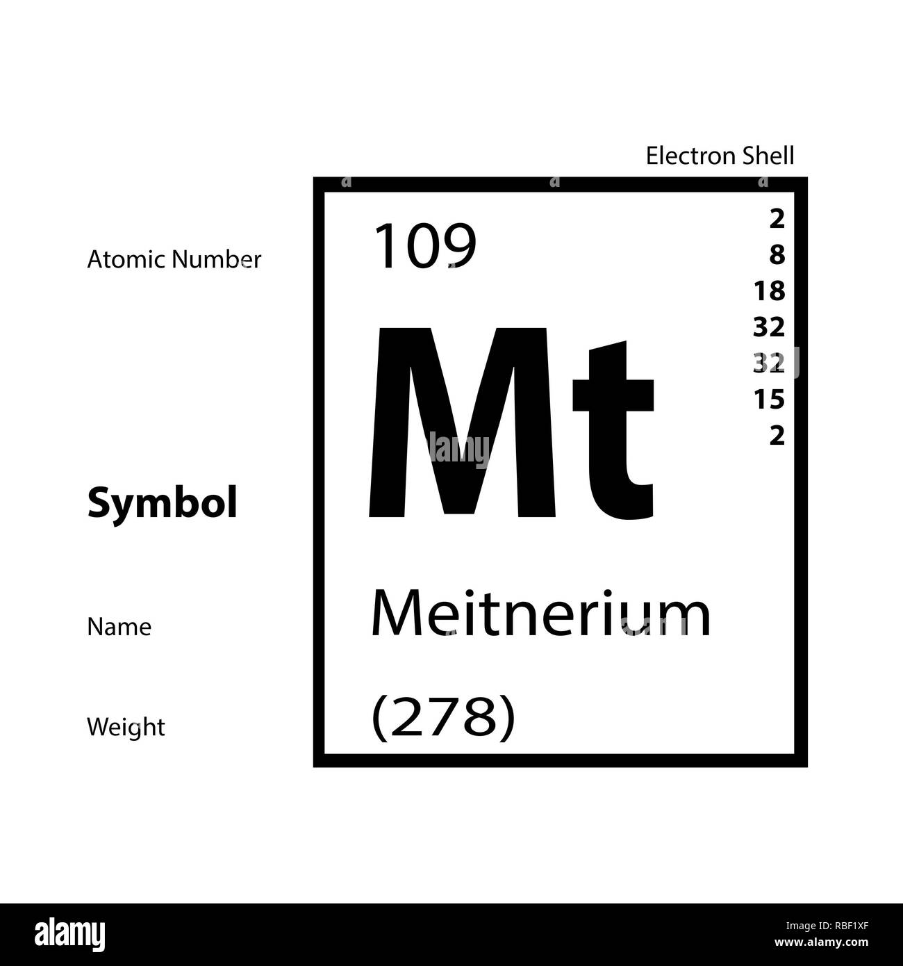 Periodic table - 109 Meitnerium Stock Photo - Alamy
