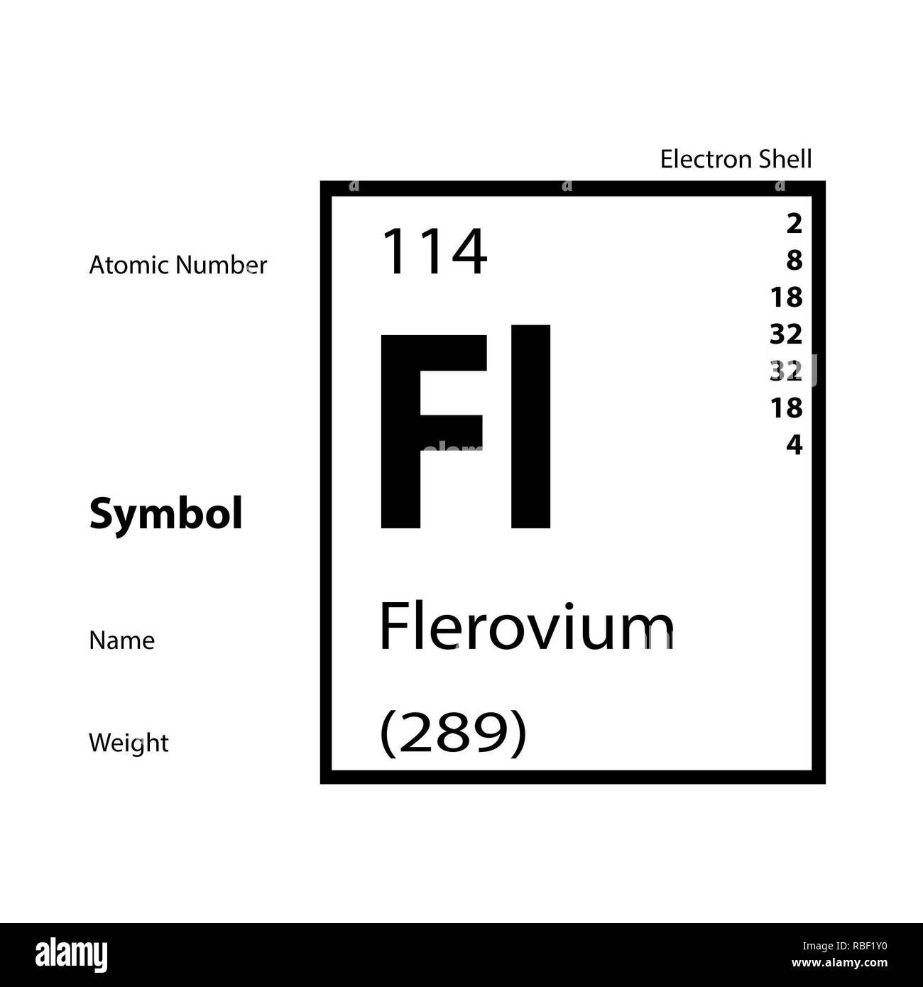 Periodic table - 114 Flerovium Stock Photo