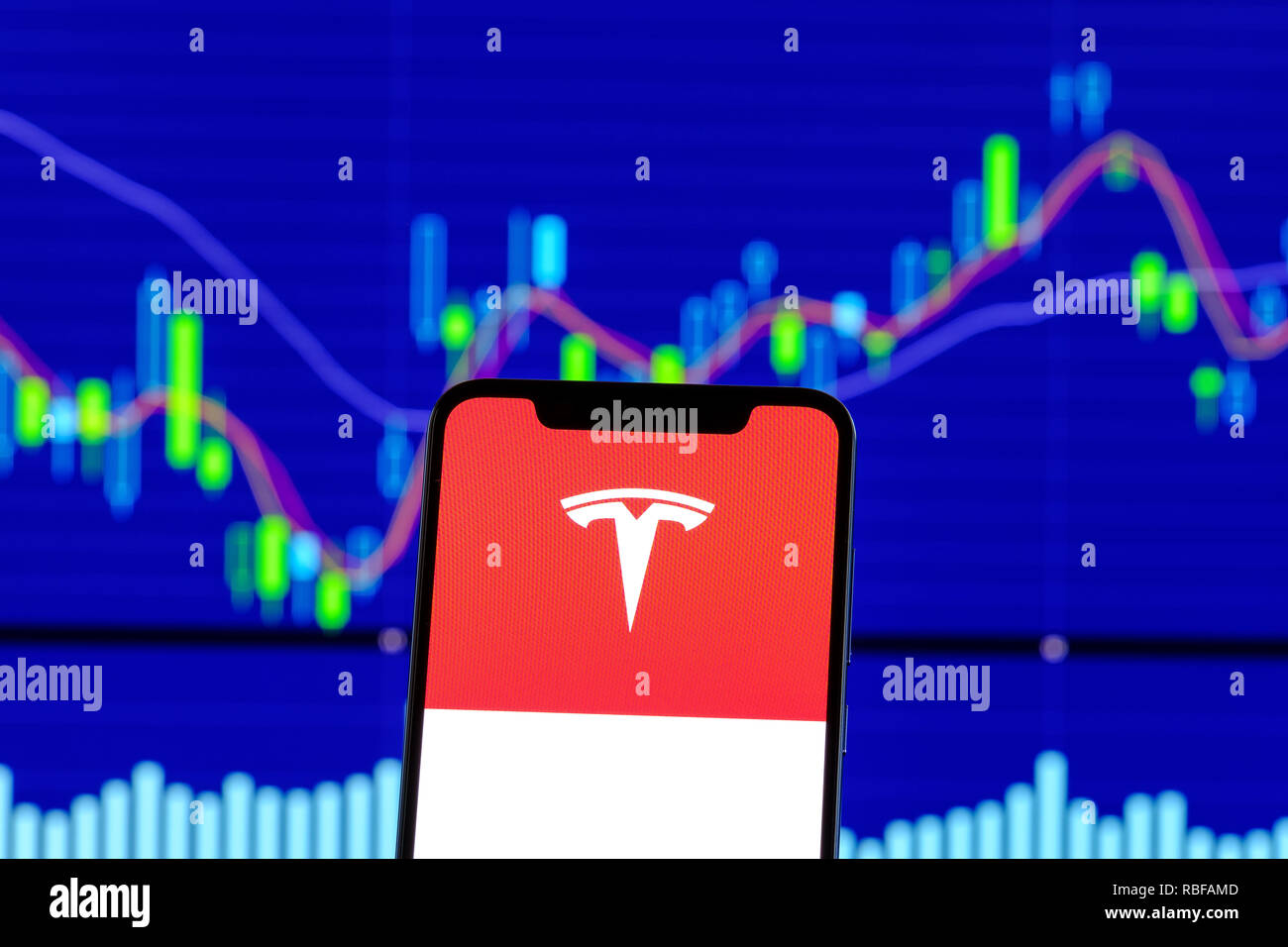 Tesla Live Chart
