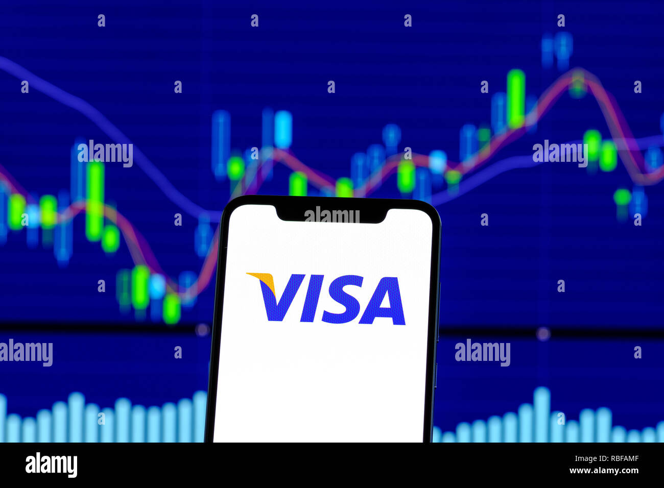 Visa Stock Chart