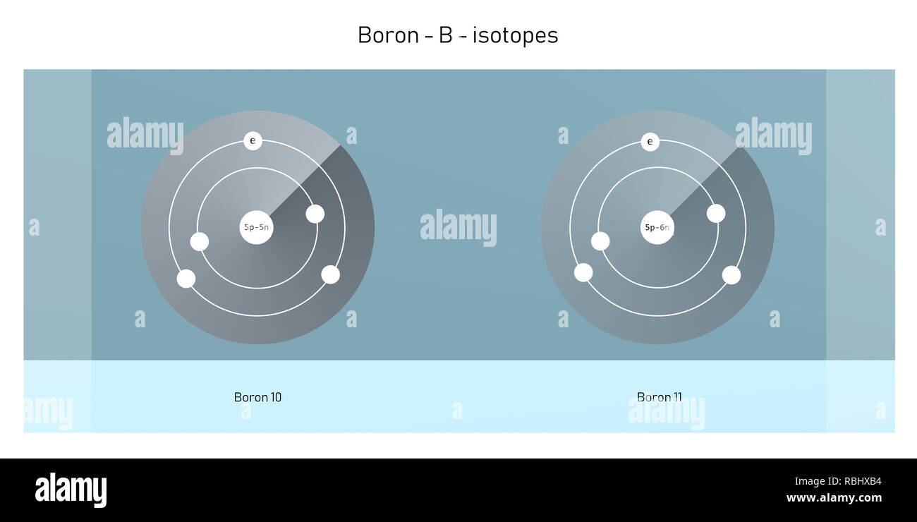 Boron Atomic Structure High Resolution Stock Photography and Images Alamy