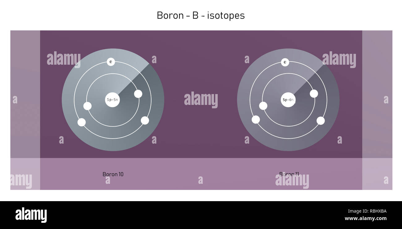 Boron Atomic Structure Stock Photos & Boron Atomic Structure Stock