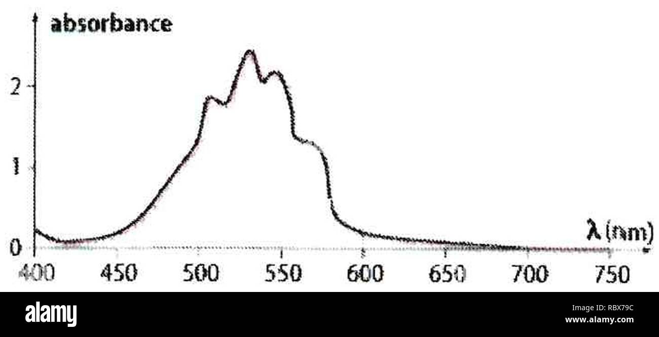 Absorption of potassium permanganate Stock Photo Alamy