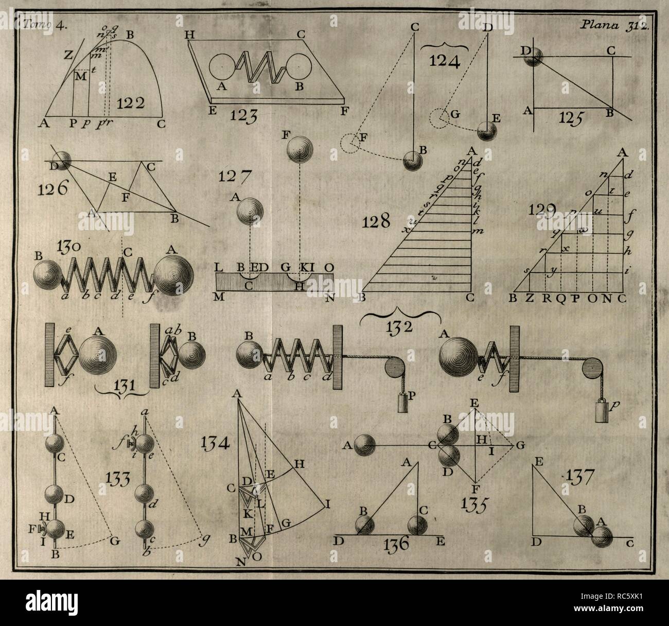 Elementos de Matemática. Obra del matemático español de la ilustración Benito Bails (1730-1797). Lámina con cálculos de dinámica. Tomo IV, que trata de elementos de dinámica. Madrid, 1780. Biblioteca Histórico Militar de Barcelona. Cataluña, España. Stock Photo