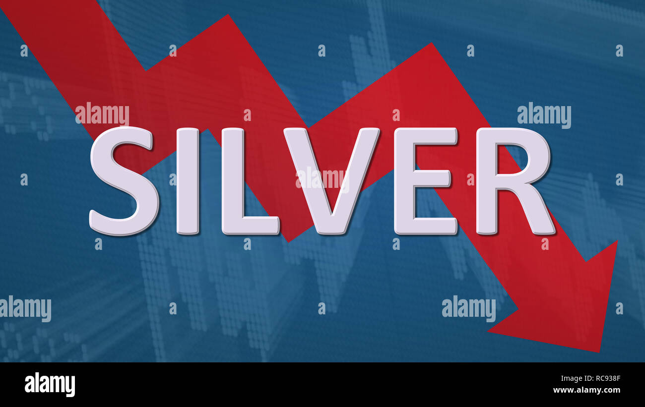 The price of the commodity silver is falling. The red zig-zag arrow ...