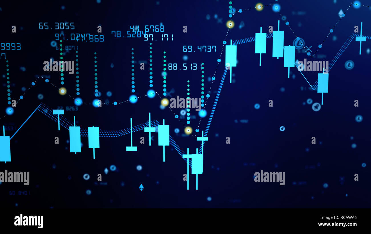 Ripple Price Candle Chart