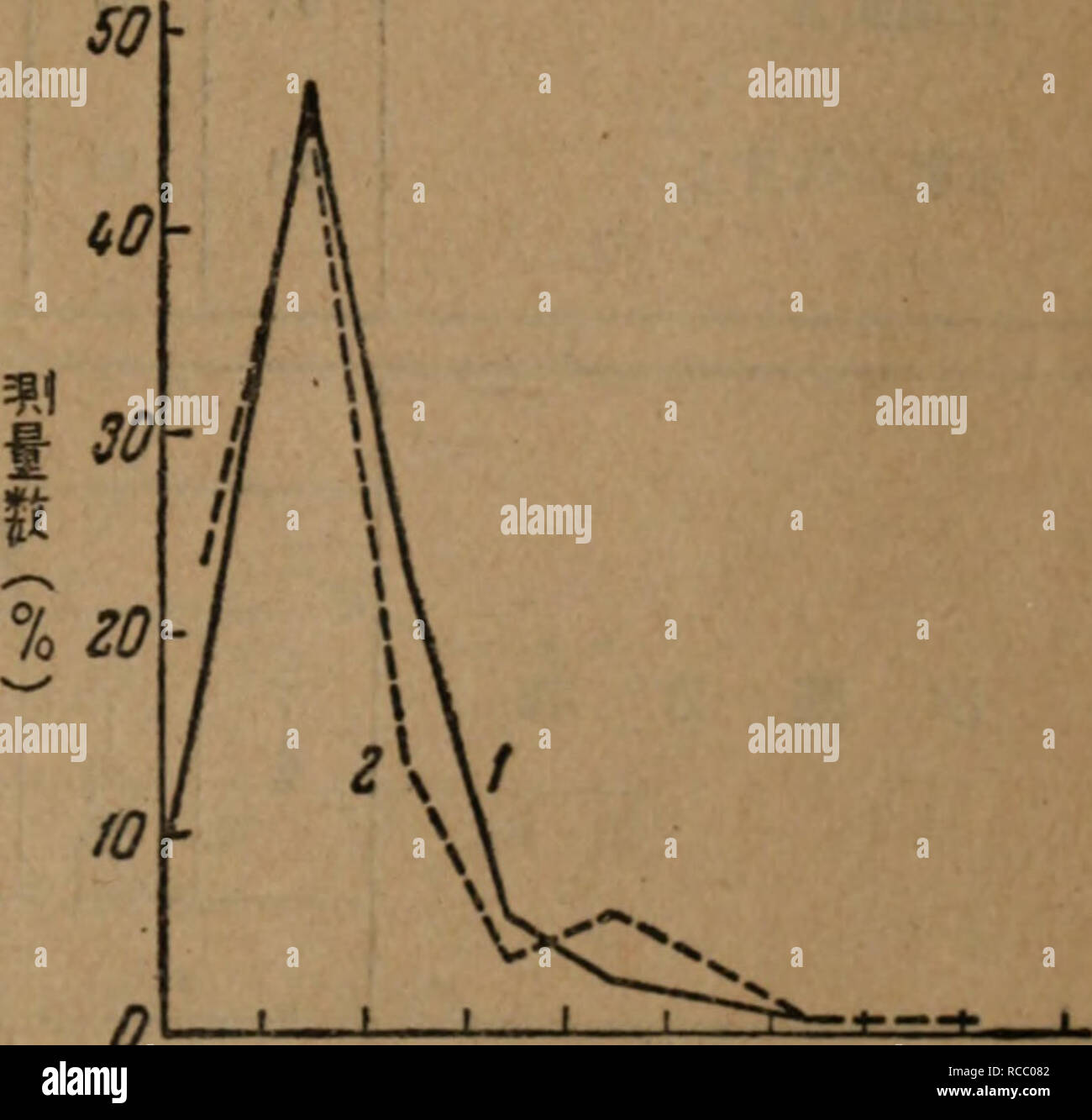 Uo Ei High Resolution Stock Photography And Images Alamy