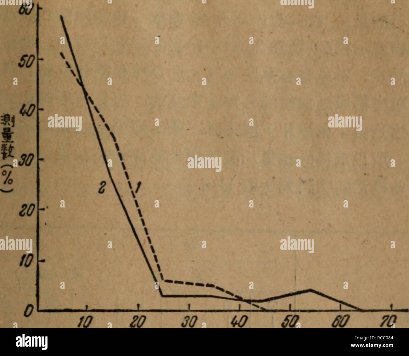 Uo Ei High Resolution Stock Photography And Images Alamy