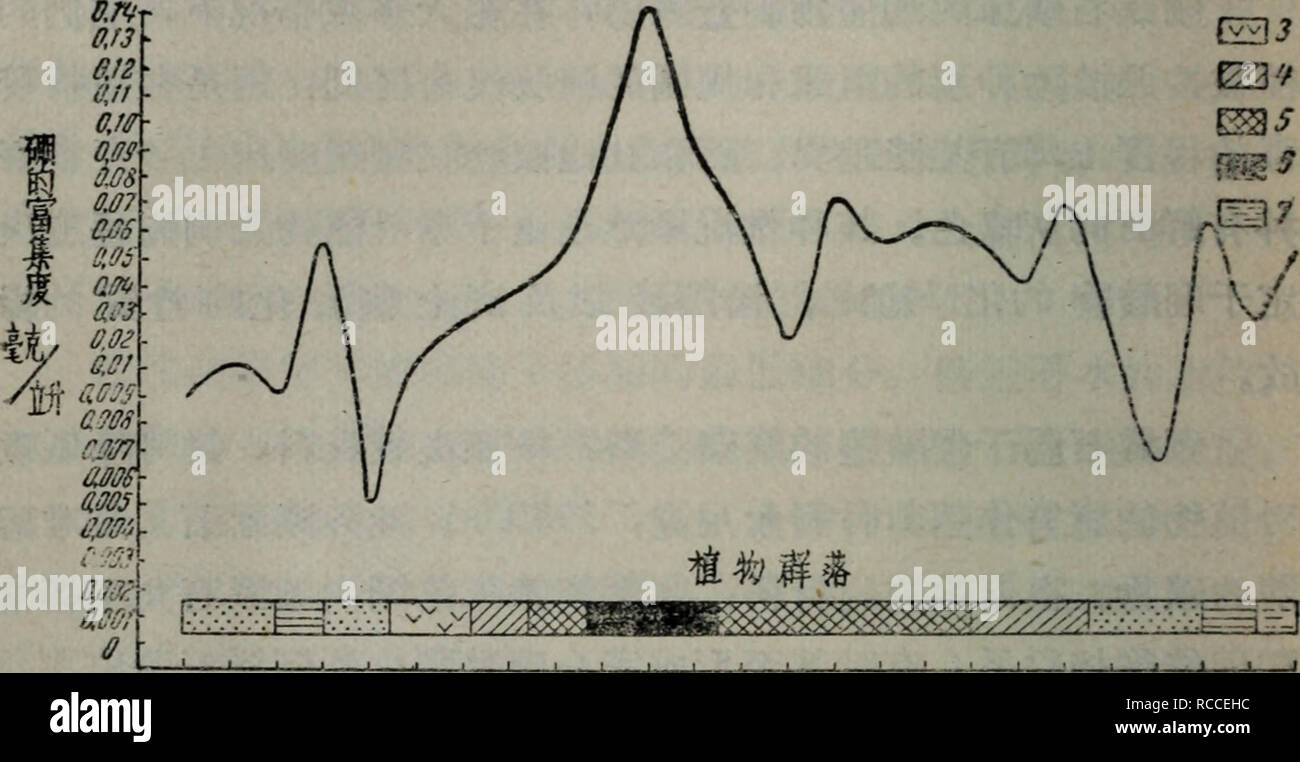 Booksubjectmicrobiology High Resolution Stock Photography And Images Alamy