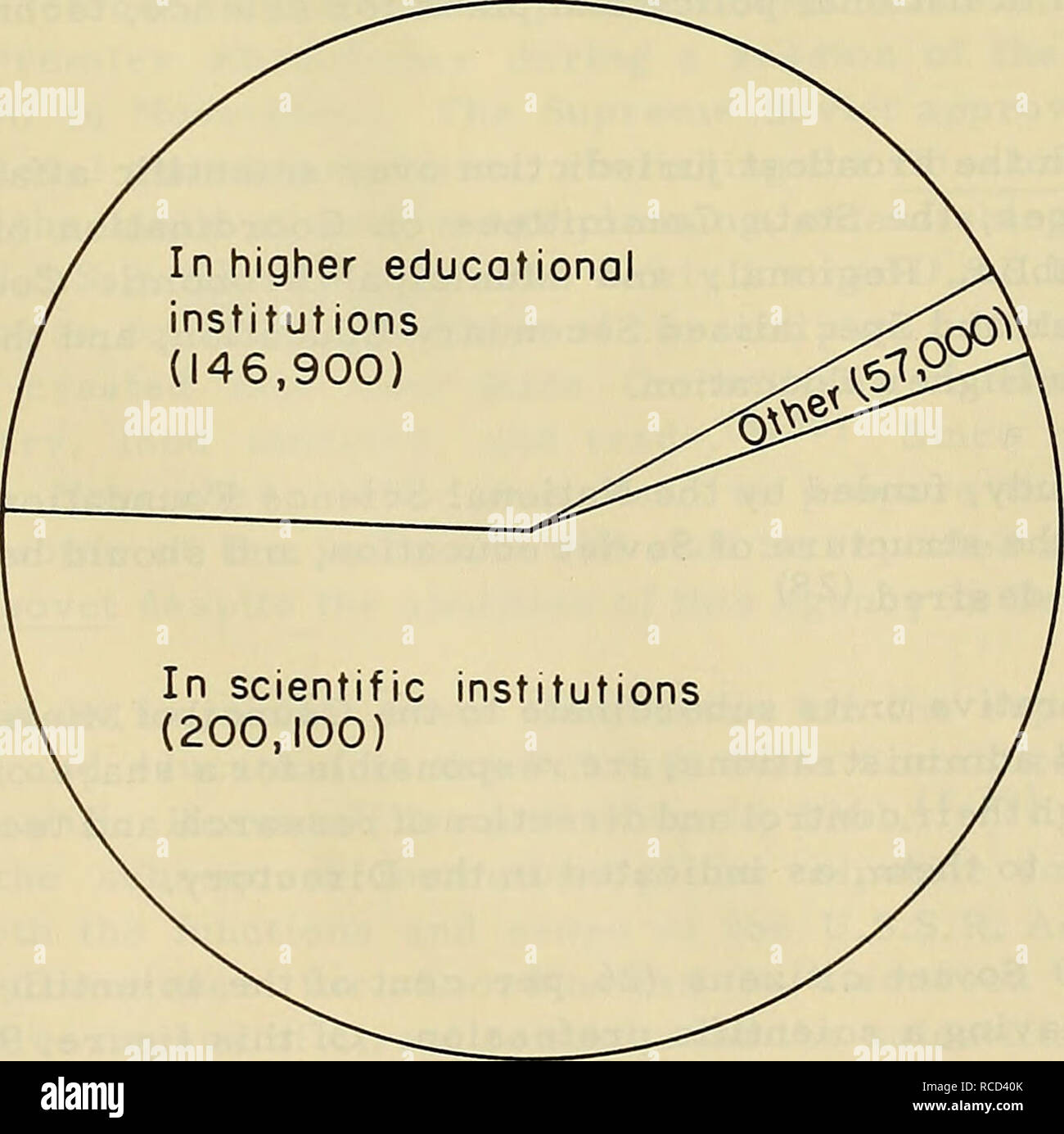 . Directory of selected scientific institutions in the U.S.S.R. With an introd. to the administration of science and technology in the U.S.S.R. Science. Doctors (11,000) Professors (10,000) FIGURE 5. PROFESSIONAL, QUALIFICATIONS OF ESTIMATED NUMBER OF SCIENTIFIC WORKERS. FIGURE 6. DISTRIBUTION OF SCIENTIFIC WORKERS. Please note that these images are extracted from scanned page images that may have been digitally enhanced for readability - coloration and appearance of these illustrations may not perfectly resemble the original work.. Battelle Memorial Institute. [Columbus, C. E. Merrill Books] Stock Photo