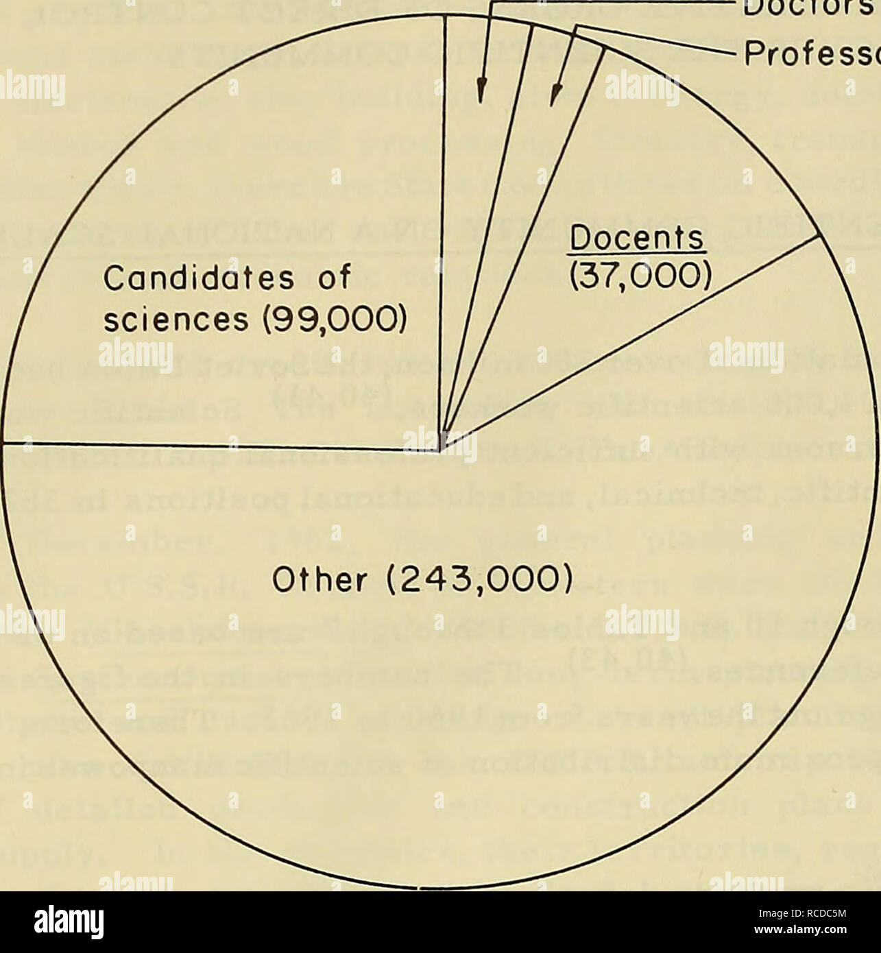 . Directory of selected scientific institutions in the U.S.S.R. With an introd. to the administration of science and technology in the U.S.S.R. Science. 22. Doctors (11,000) Professors (10,000) FIGURE 5. PROFESSIONAL, QUALIFICATIONS OF ESTIMATED NUMBER OF SCIENTIFIC WORKERS. Please note that these images are extracted from scanned page images that may have been digitally enhanced for readability - coloration and appearance of these illustrations may not perfectly resemble the original work.. Battelle Memorial Institute. [Columbus, C. E. Merrill Books] Stock Photo