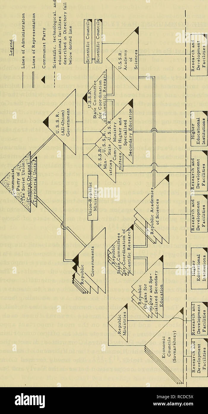 . Directory of selected scientific institutions in the U.S.S.R. With an introd. to the administration of science and technology in the U.S.S.R. Science. 11. ja E a c Hi U &quot;1 s= E.2 &quot; o2 o H H CO I—I a w Q S Pi u o &lt;: 5&lt; 9o Pi ^ o ^ w a Q CO O CO X -I CO H 2y p5 u W CO a o. Please note that these images are extracted from scanned page images that may have been digitally enhanced for readability - coloration and appearance of these illustrations may not perfectly resemble the original work.. Battelle Memorial Institute. [Columbus, C. E. Merrill Books] Stock Photo