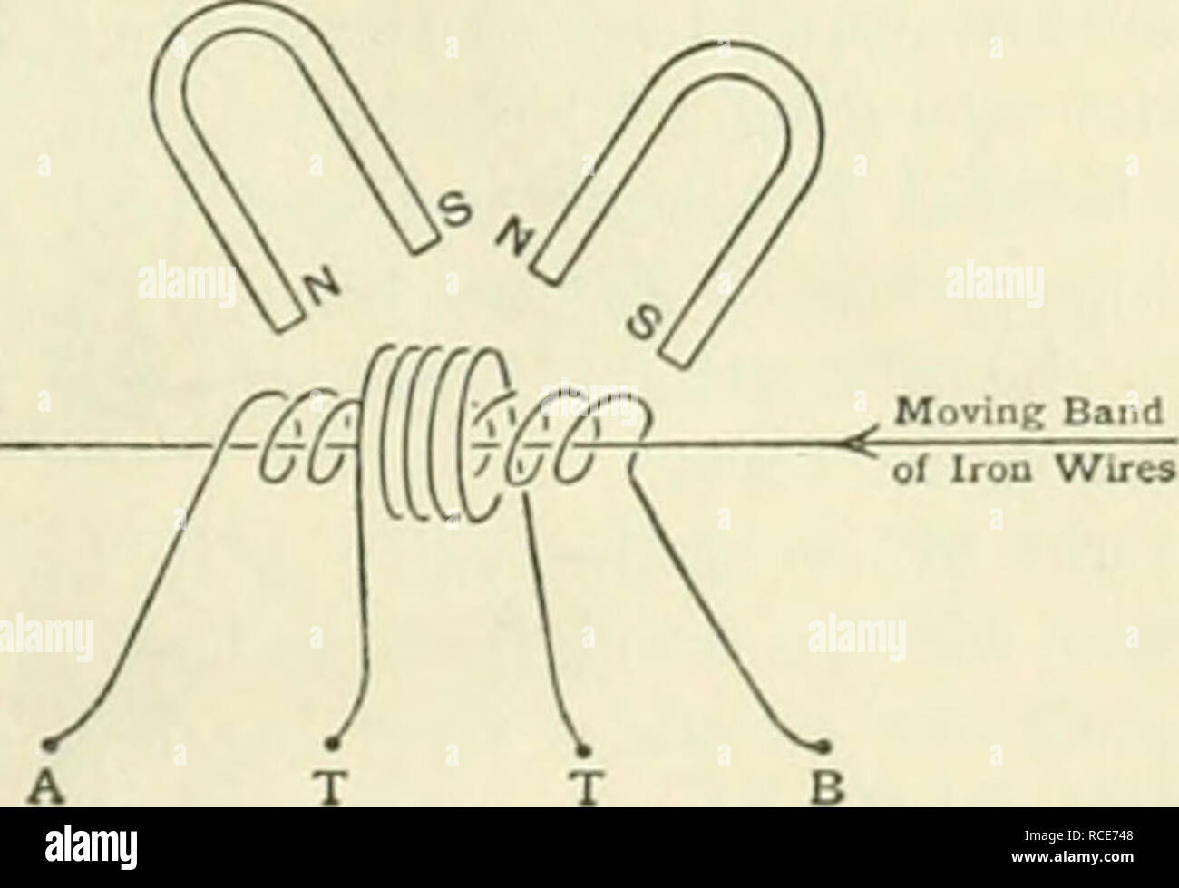 Duplex loop hi-res stock photography and images - Alamy