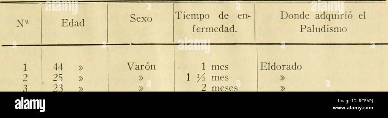 . Diptera Argentine. Diptera. R. C. Shannon y E. del Ponte 721 El dorado. 1 44 » Varón 2 25 » » 3 23 » » 4 10 » » 5 23 >â > » 6 32 » » 7 19 » >; 8 49 » » 9 17 » » 10 50 » Mujer 11 25 » Varón 12 2 ^i: » » 13 9 » » 14 10 » » 15 12 » » 16 ? » X- 17 27 » >â / 18 10 meses » 19 14 años Ã-- 20 10 ?â » 21 31 » Mujer 22 10 » » 23 12 » Varón 24 9 » >> 25 10 » » 1 y2 mes 2 meses 5 años 3 meses 2 » 2 » 2 » 2 4 4 2 4 4 4 4 » 2 meses 1 mes 1 » 2 meses 4 » 4 años 3 meses 1 » Guayra (Paraguay) Eldorado » » » » » » » » Monte Cario Parag Stock Photo