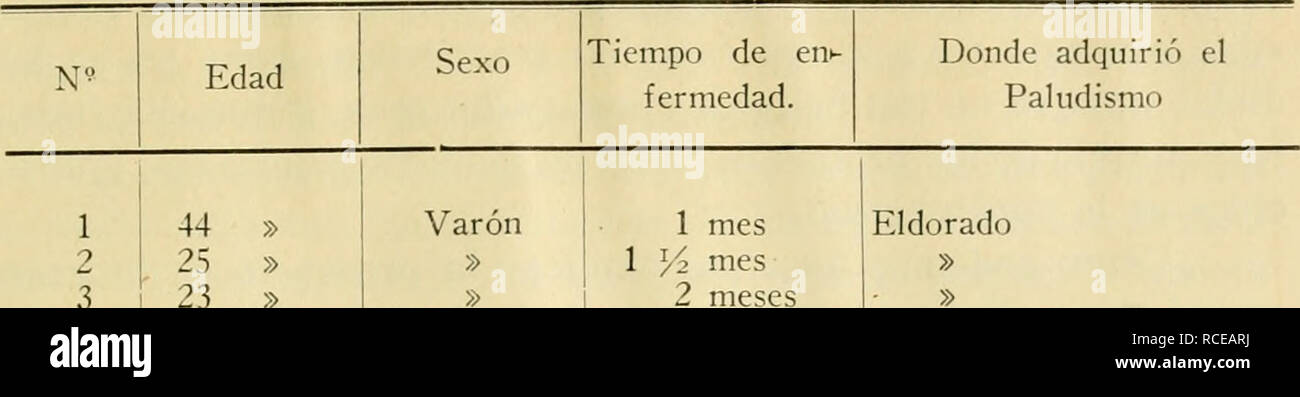 . Diptera Argentine. Diptera. R. C. Shannon y E. del Ponte 721 El dorado. 1 44 Â» VarÃ³n 2 25 Â» Â» 3 23 Â» Â» 4 10 Â» Â» 5 23 &gt;â &gt; Â» 6 32 Â» Â» 7 19 Â» &gt;; 8 49 Â» Â» 9 17 Â» Â» 10 50 Â» Mujer 11 25 Â» VarÃ³n 12 2 ^i: Â» Â» 13 9 Â» Â» 14 10 Â» Â» 15 12 Â» Â» 16 ? Â» X- 17 27 Â» &gt;â / 18 10 meses Â» 19 14 aÃ±os Ã-- 20 10 ?â Â» 21 31 Â» Mujer 22 10 Â» Â» 23 12 Â» VarÃ³n 24 9 Â» &gt;&gt; 25 10 Â» Â» 1 y2 mes 2 meses 5 aÃ±os 3 meses 2 Â» 2 Â» 2 Â» 2 4 4 2 4 4 4 4 Â» 2 meses 1 mes 1 Â» 2 meses 4 Â» 4 aÃ±os 3 meses 1 Â» Guayra (Paraguay) Eldorado Â» Â» Â» Â» Â» Â» Â» Â» Monte Cario Parag Stock Photo