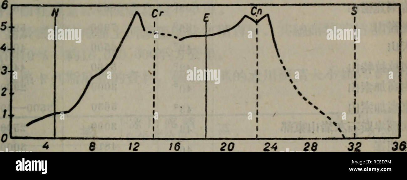 . Oeuvres complÃ¨tes. botany. 11* *i*Â±s^6^igg mmi&amp;WtÃ«MÂ®m^Â»^o &amp;^mmmk&amp;&amp;i&amp;fÃ. *** @66. %Ã¯iih#aÃ§K^^Ã©s^4A^ ( if^Å^' C KanecHUK j ) iU-Mfc CrâCnâ^ ( PaK ) m?MW&amp; ( Kosepor ) ÃÂ»f&amp;; m m ni m.m Ã¯Ã¯t ( Â£R ) ( Â£R ) 5200 4500 3Â° 0000 5800 183 5400 4600 53 6300 5000 15Â° 6700 5500 45= 4000 1700 33Â° 7300 4000 43Â° 3700 2300 283 8840 5200 30Â° 7820 4500. Please note that these images are extracted from scanned page images that may have been digitally enhanced for readability - coloration and appearance of these illustrations may not perfectly resemble the original work Stock Photo