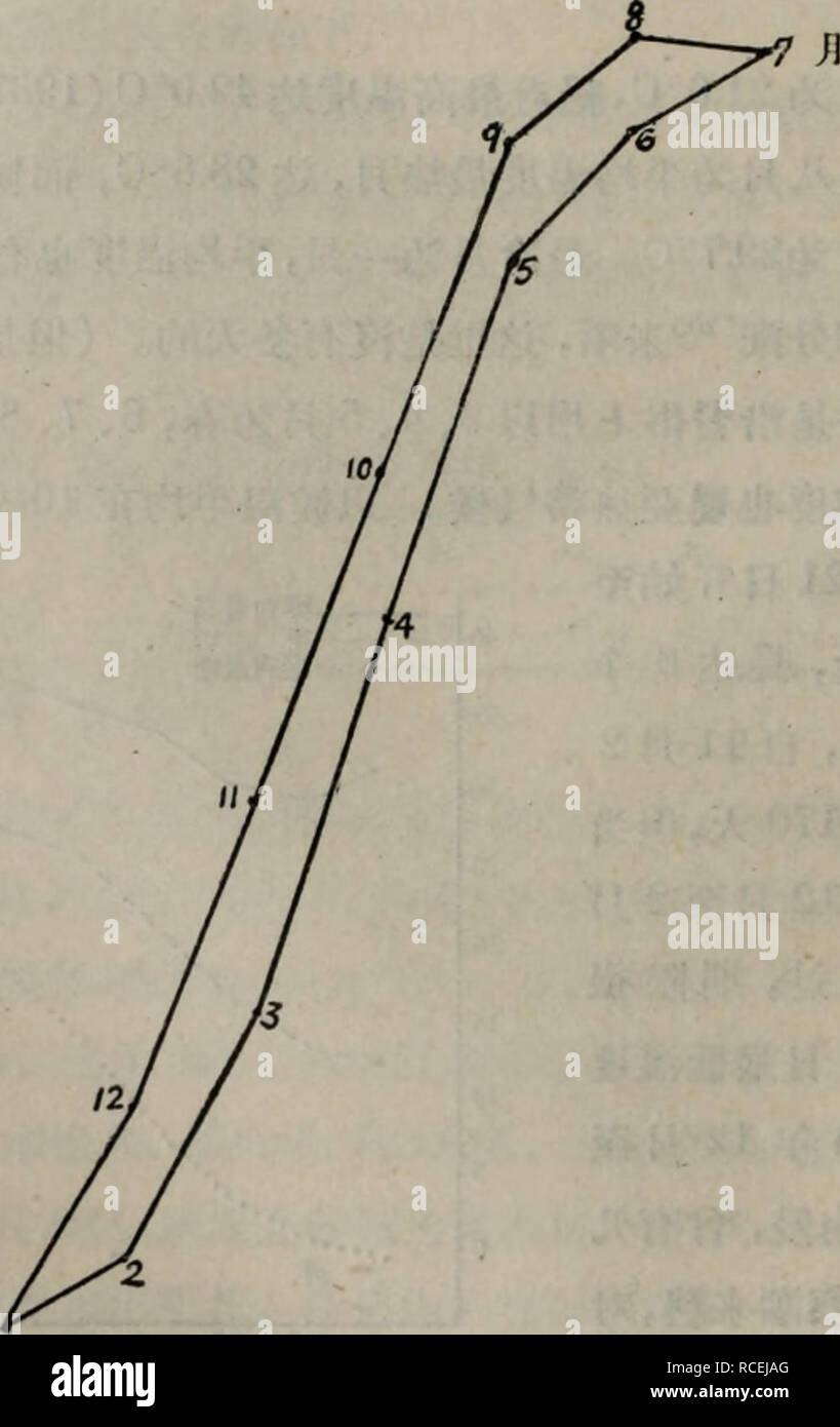 Di Li Xue Zi Liao Botany 30 A C A Eµ Ae 1958a E 2a Ae C A Ae C Aº A Ae C Aº Aee Ae A A Aº Za A A A A º A A A eº Aº 12 2