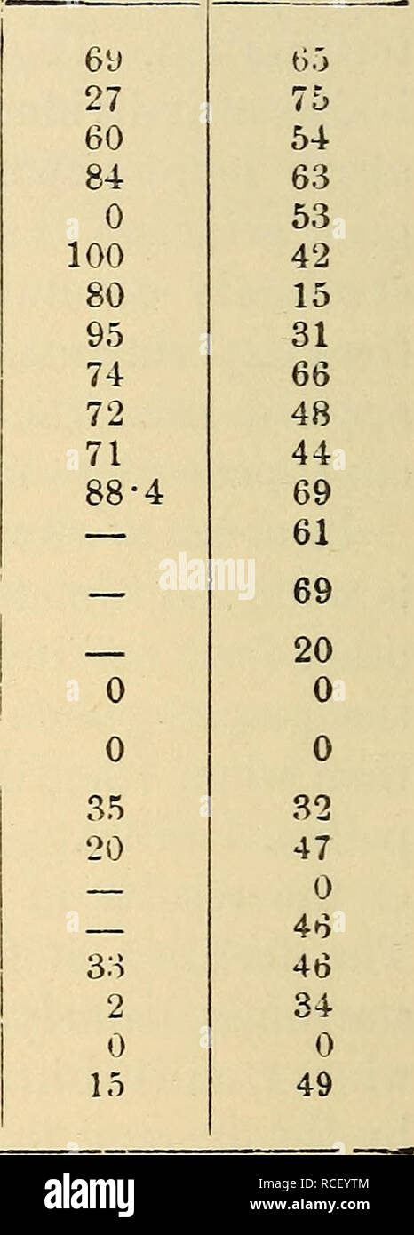 . The different forms of flowers on plants of the same species. Plants; Fertilization of plants; Heterostylism. 246 CONCLUDING EEMAEKS Table 33. CUAP. VI Fertility of the Legitimate Unions taken together, compared with that of the Illegitimate Unions together. The fertility of ih€ Legitimate Unions^ as judged by both standards, is taken as 100. illegitimate Unious. Name of Species. Proportional Number of Flowers which pro- duced Capsules. Primula veris P. elatior P. vulgai'is P. Sinensis P. Sinensis (secuud trial) P. Sinensis (Hildebrand) P. auricula (Scott) P. Sikkimensis „ P. cortusoides „ P Stock Photo