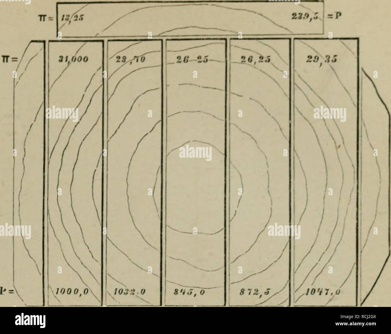 Charaktereigenschaften Mit 1
