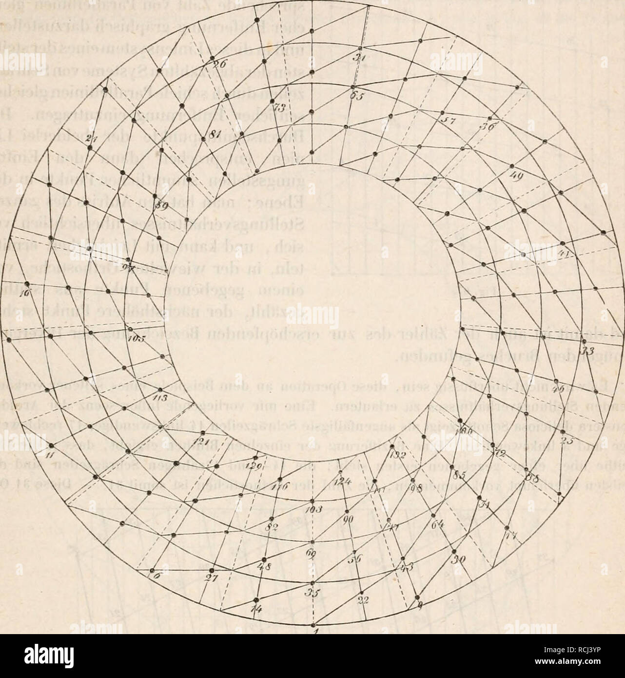 Zwei spiralen hires stock photography and images Alamy