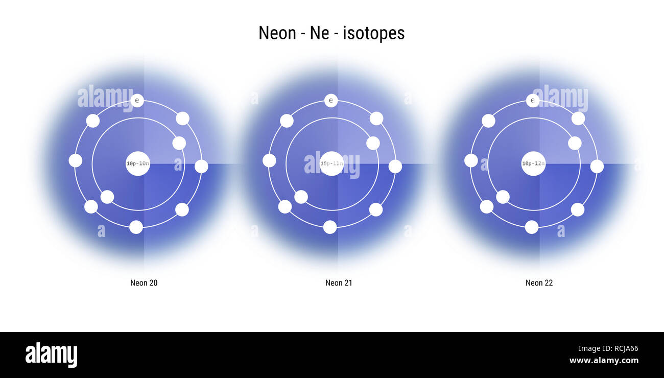 neon isotopes atomic structure backdrop - physics theory illustration  schematic Stock Photo - Alamy