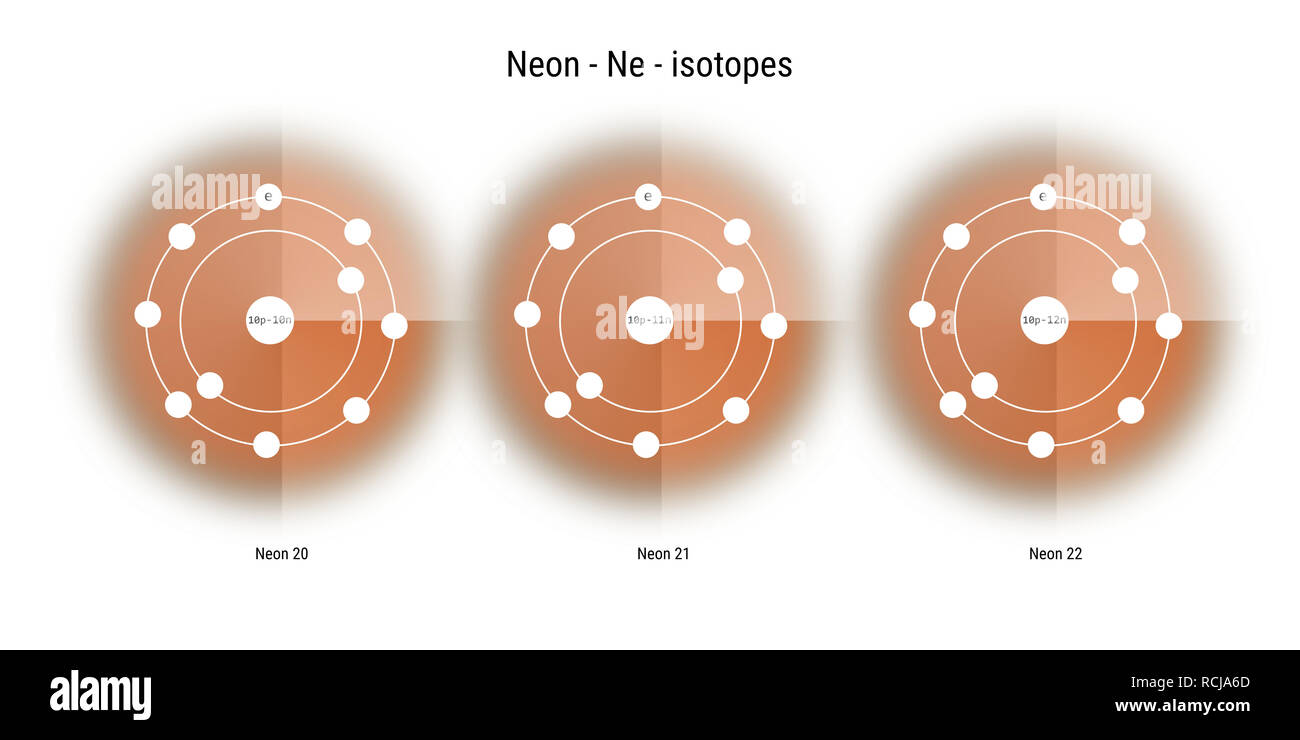 neon isotopes atomic structure backdrop - physics theory illustration  schematic Stock Photo - Alamy