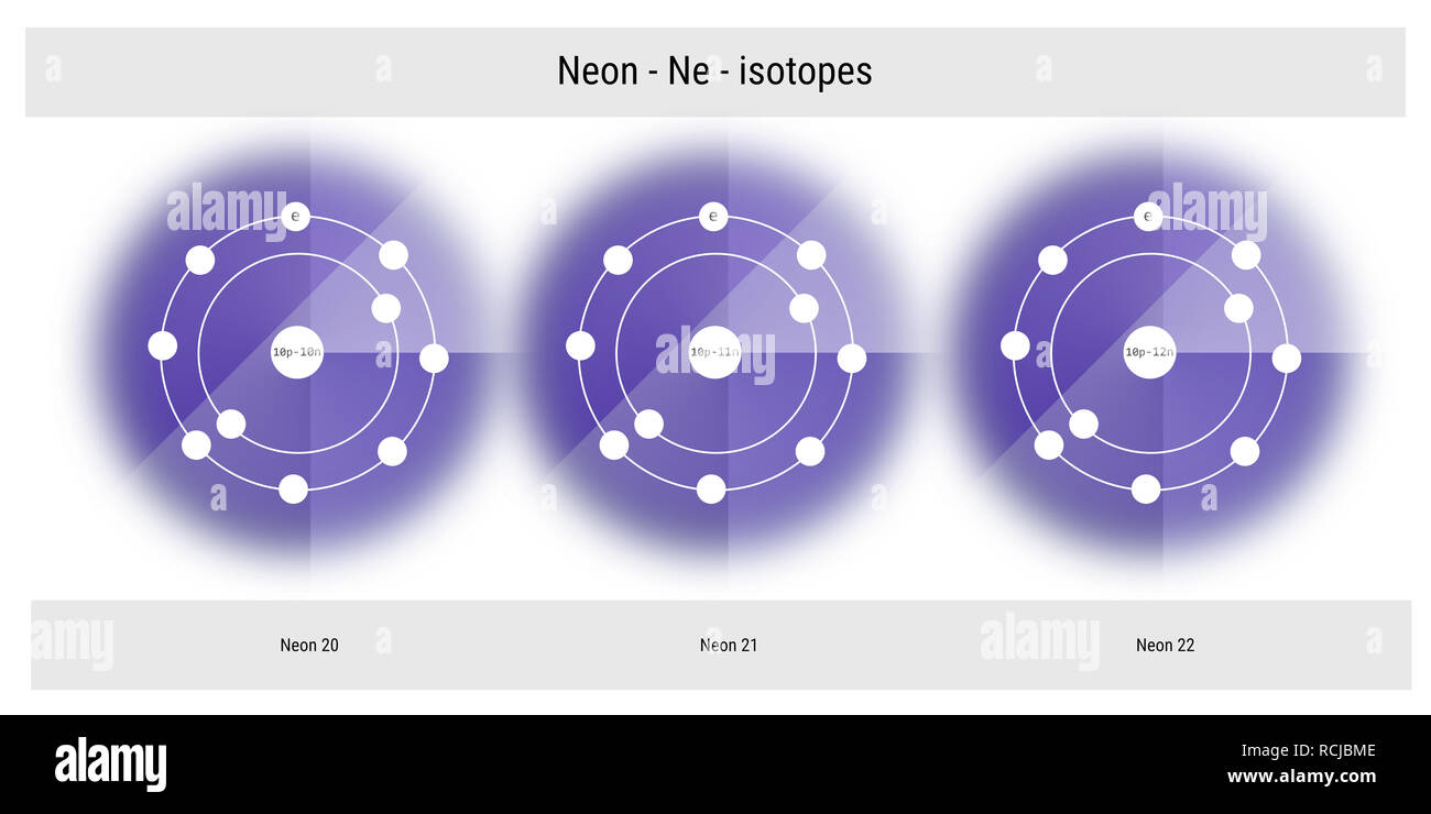 neon isotopes atomic structure backdrop - physics theory illustration  schematic Stock Photo - Alamy
