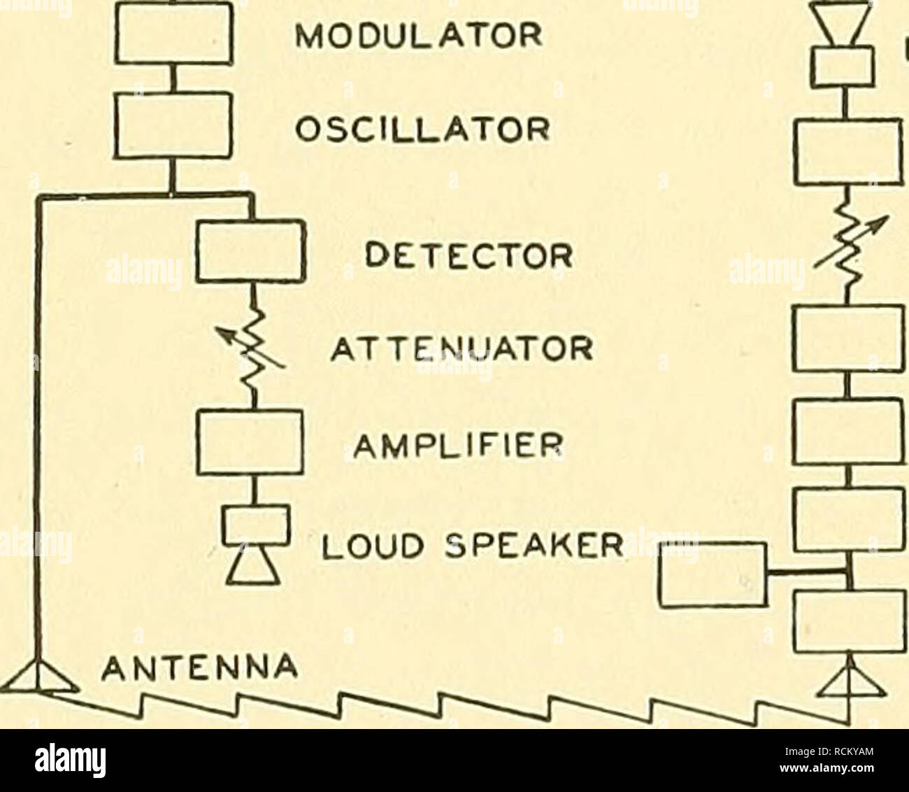 In line attenuator hires stock photography and images Alamy