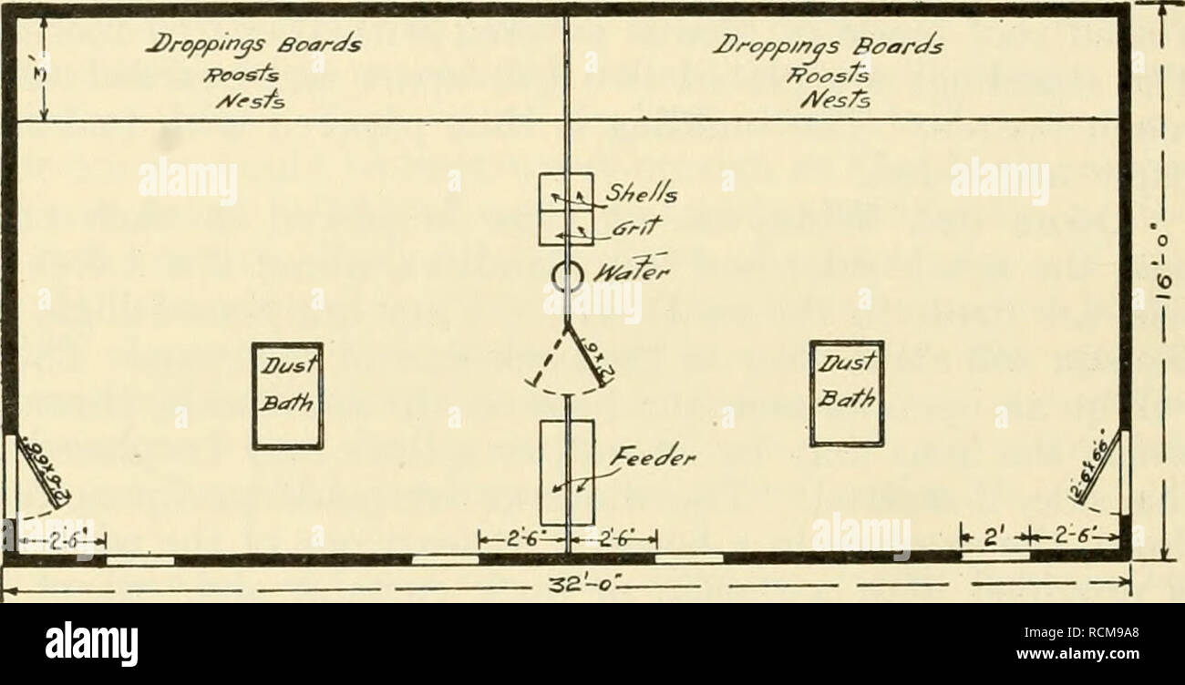 Elements Of Farm Practice Agriculture 252 Elements Of Farm