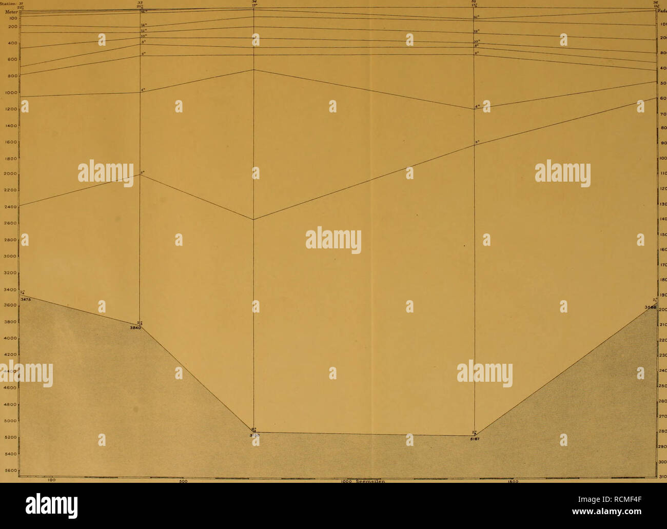 Gco High Resolution Stock Photography And Images Alamy