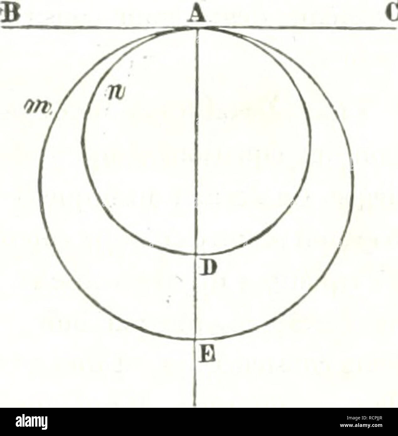 . Dictionnaire des sciences mathÃ©matiques pures et appliquÃ©es. Mathematics; Science. 368 CO dans lequel une ligne droite touche une ligne courbe ou celui dans lequel deux lignes courbes se touchent. Angle de contact. Vov. Contingence. CONTENU (Ct'OTO.). Ternie communÃ©ment employÃ© pour dÃ©signer le volume d'un corps : ainsi trouver le contenu d'un coips est la mÃªme chose que trouver sa soliditÃ©. Par exemple le contenu d'un parallÃ©lipipÃ¨de rec- tangle de 3 mÃ¨tres de cÃ´tÃ©, est 27 mÃ¨tres cubes, c'est-Ã - diic que ce parallÃ©lipipÃ¨de est renfermÃ© dans un espace de -27 mÃ¨tres cubes, o Stock Photo