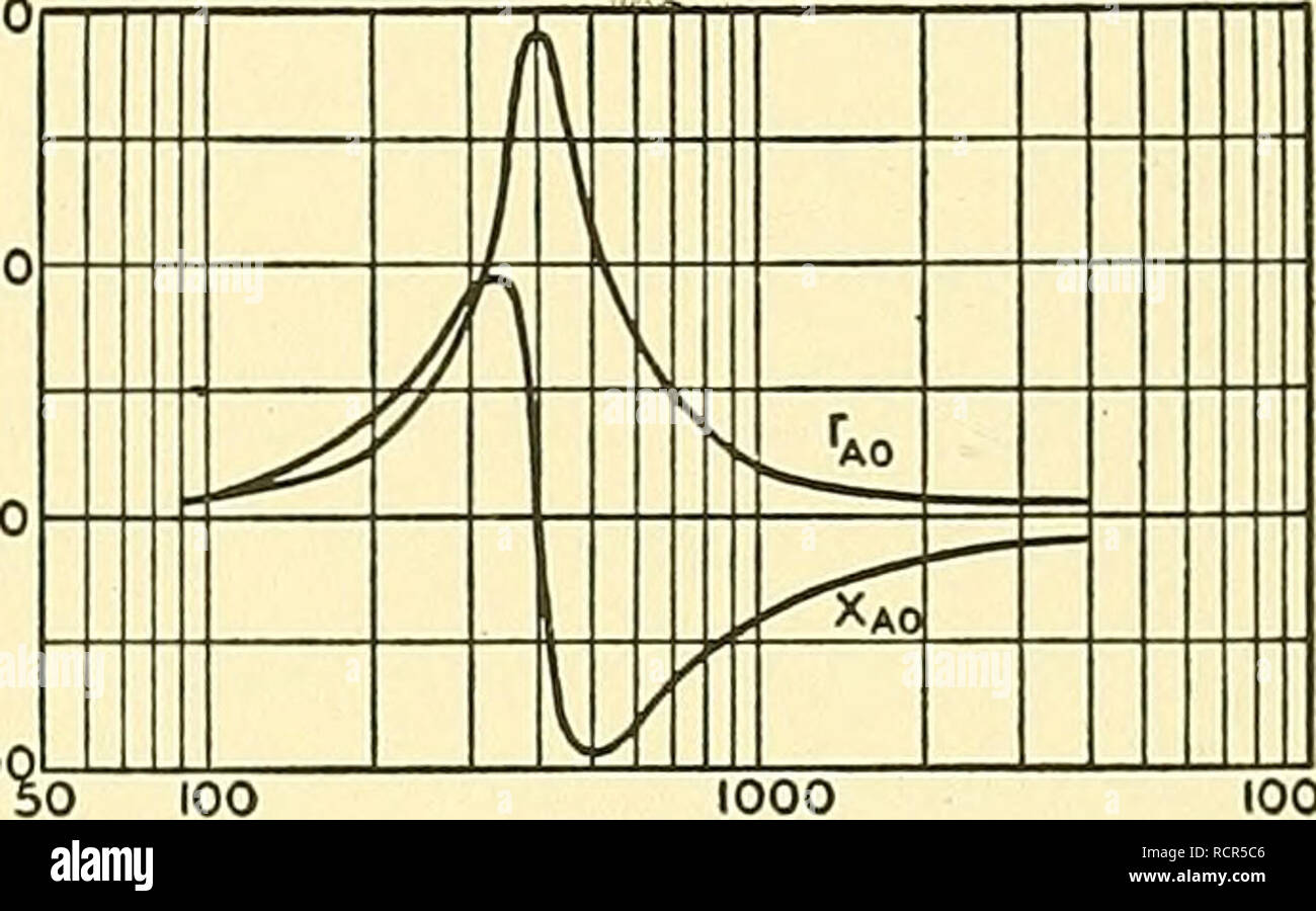 . Elements of acoustical engineering. Electroacoustics; Sound. DIA