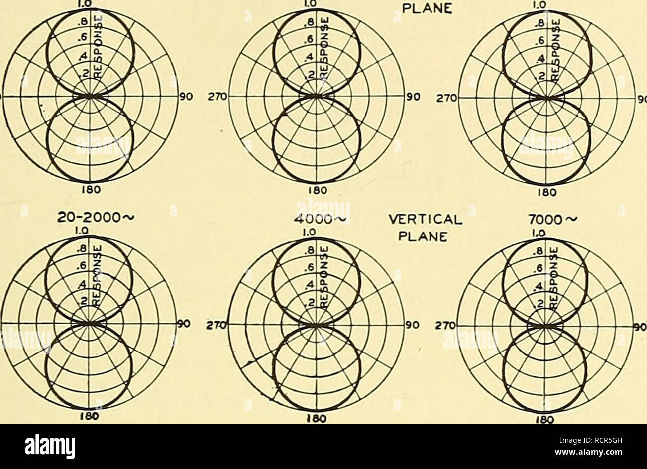 Unidirectional Microphone Pattern 800x296