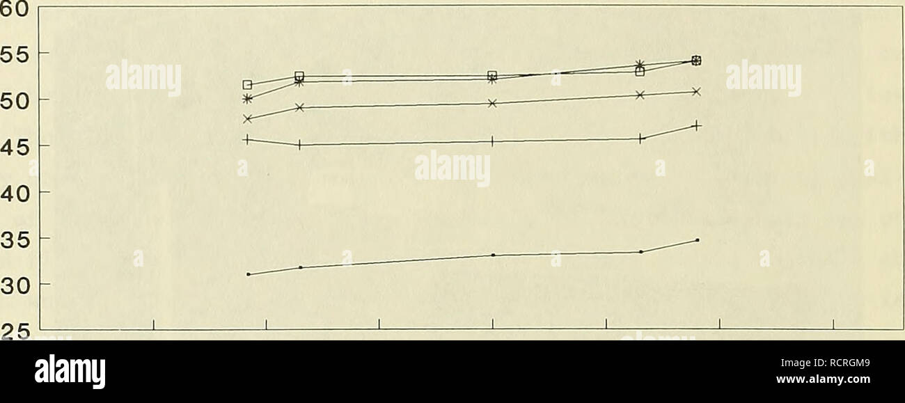 . Development of a portable sand trap for use in the nearshore. Littoral drift; Oceanographic instruments; Sedimentation and deposition. FLOW SPEED (cm/sec). 10 20 30 40 50 60 DISTANCE (WIDTH) ALONG TANK (cm) 70 DEPTH â- Z â 0.5cm -Iâ Z â 5.1cm -*- Z - 12.7cm -B- Z â 20.3cm -*- Z â¢ 26.4cm Figure 12. Variation of flow speed with depth at test section B Streamer nozzles 36. Streamer trap nozzle parameters investigated in the hydraulic tests are illustrated in Figure 13: nozzle height and width (varied between 2.5 by 15 cm and 25 by 20 cm); presence or absence of a hood (extending from 2.5 to 5 Stock Photo