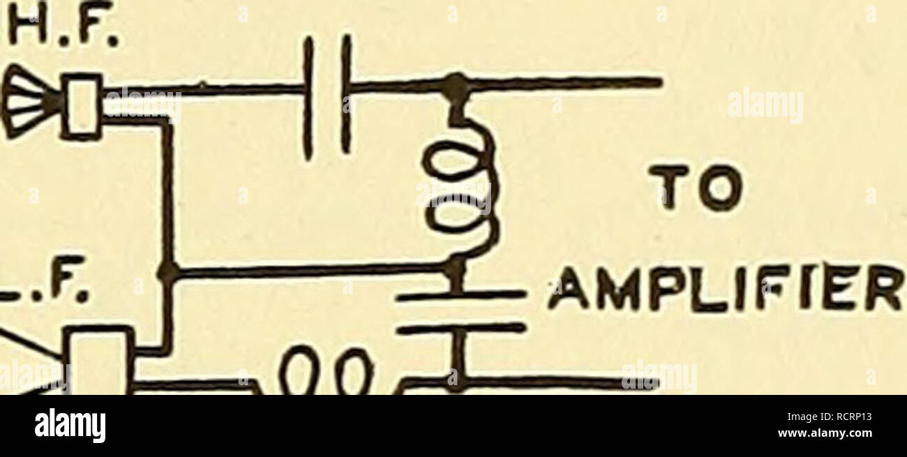 Elements Of Acoustical Engineering Electro Acoustics Sound High