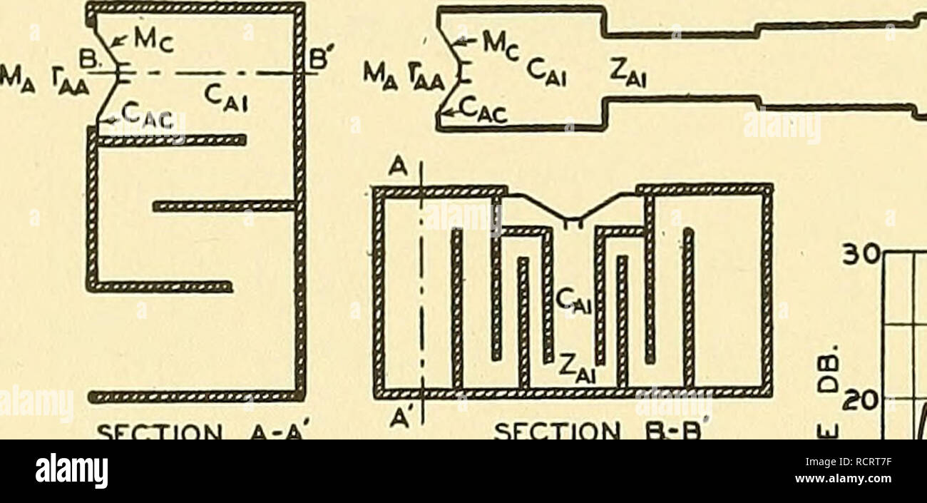 . Elements of acoustical engineering. Electroacoustics; Sound. 134 DIRECT RADIATOR LOUD