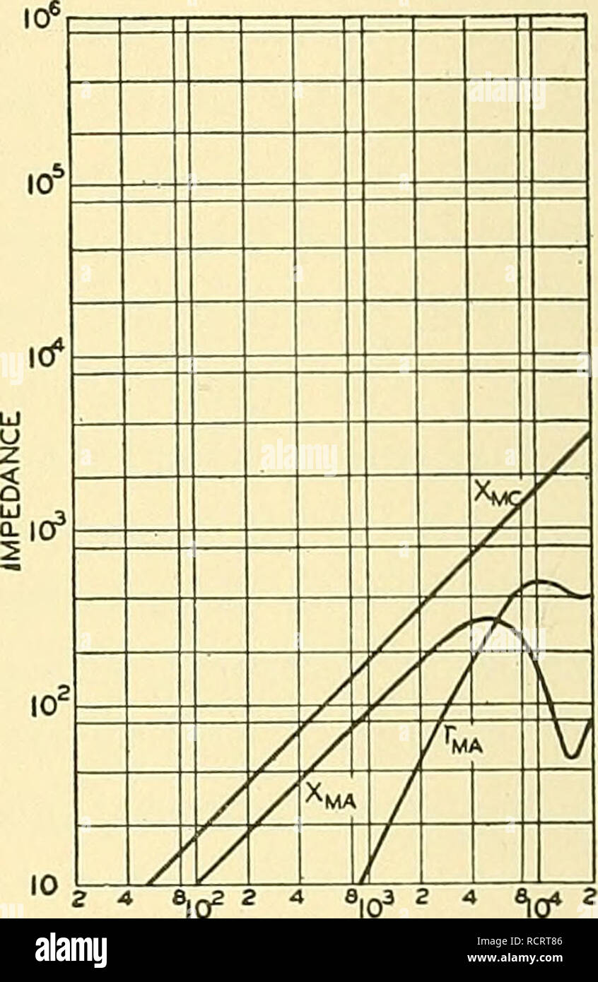 . Elements of acoustical engineering. Electroacoustics; Sound. 114
