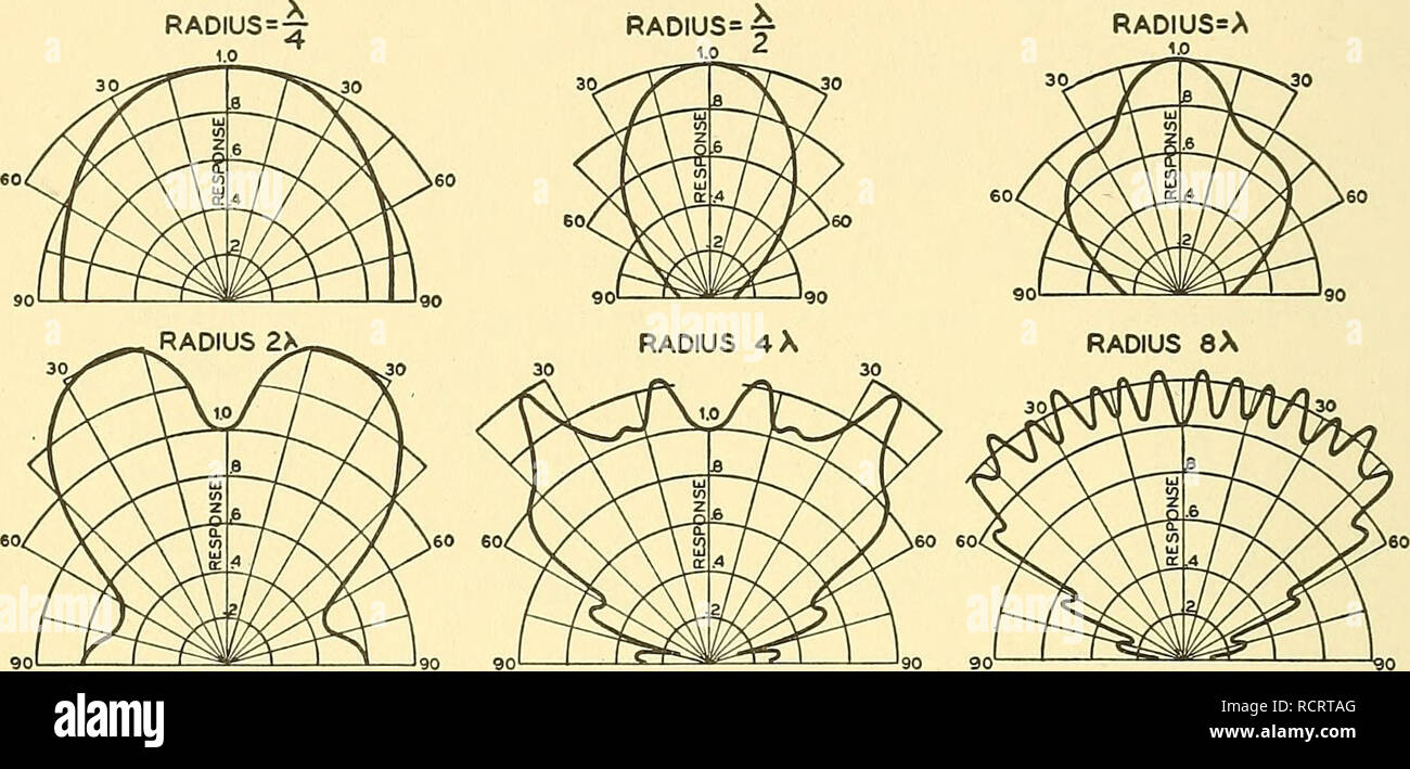 . Elements of acoustical engineering. Electro-acoustics; Sound. 28 ...