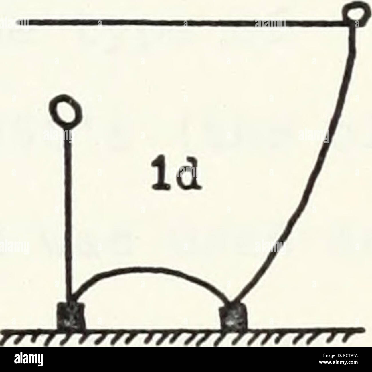 Mooring line types hires stock photography and images Alamy