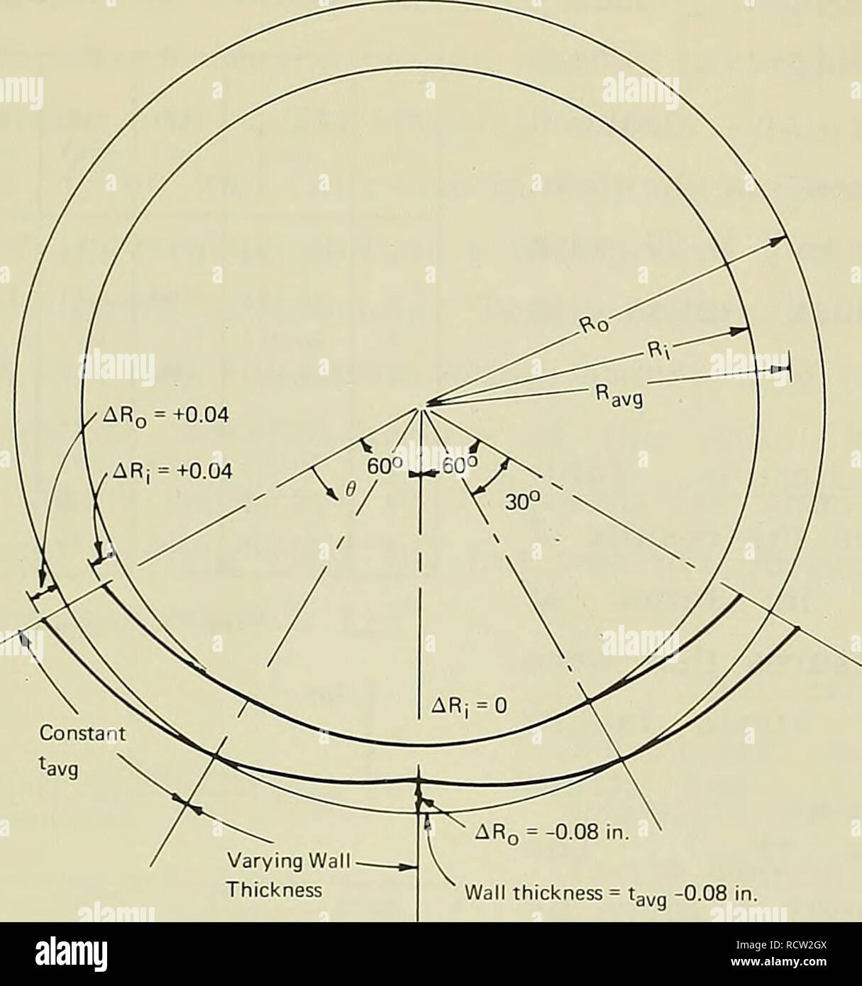 Design for implosion of concrete cylinder structures under hydrostatic  loading. Underwater concrete construction; Hydraulic structures. Wall  thickness = U,,„ -0.08 in. Figure B-26. Idealized initial out-of-round  shape for cylinders with n =