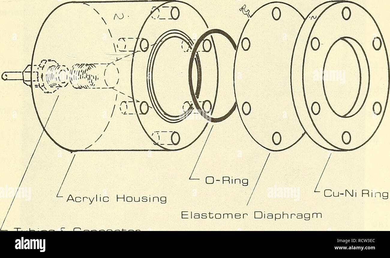 . The design, development, and evaluation of a differential pressure