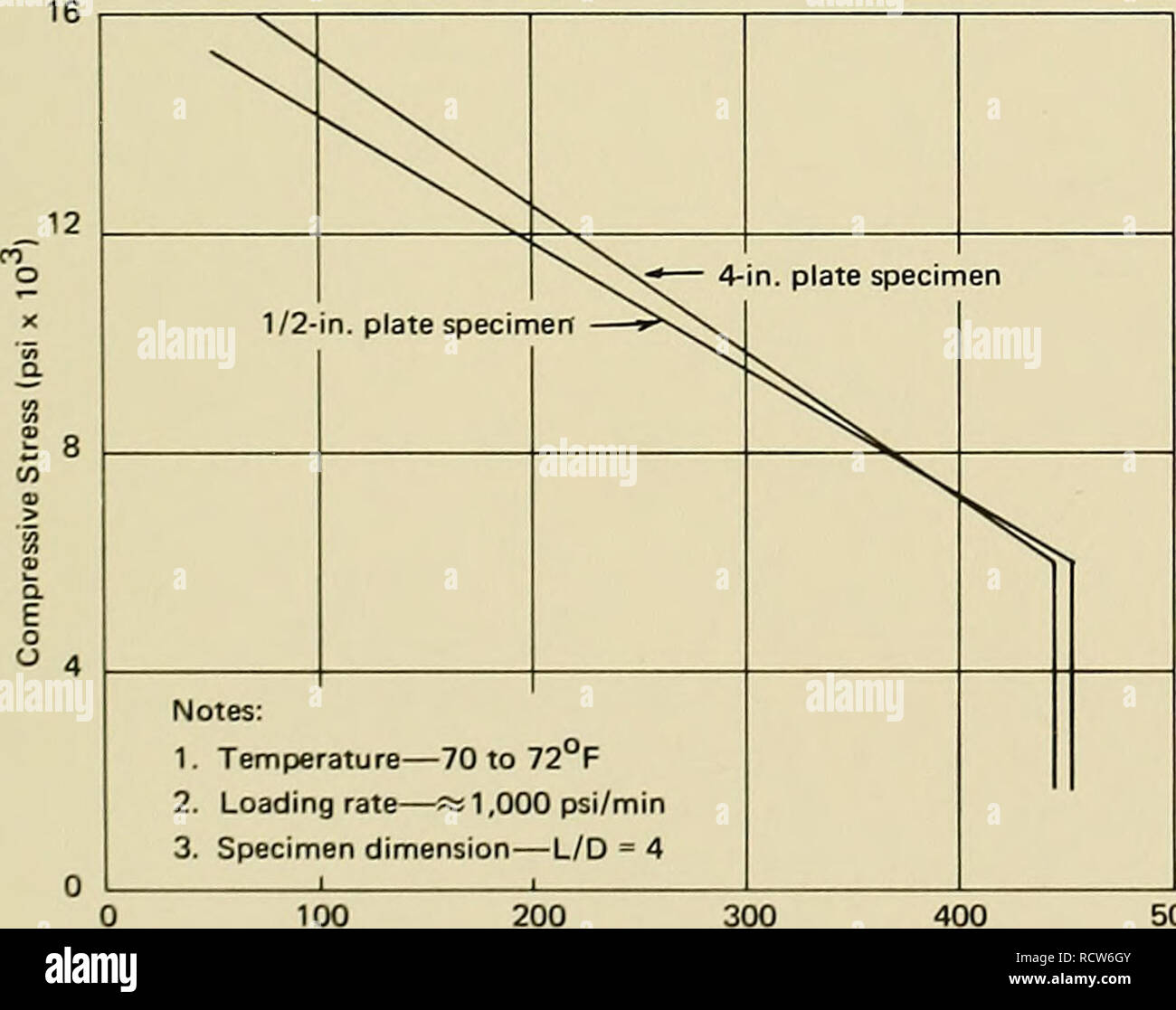 . Development of a spherical acrylic plastic pressure hull for