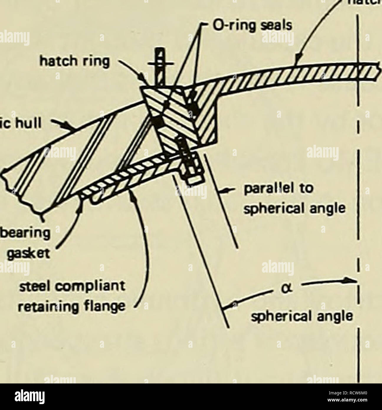 Development Of A Spherical Acrylic Plastic Pressure Hull For Hydrospace Application Hulls Naval Architecture Submersibles Neoprene Bearing Gasfcet Steel Compliant Retaining Flange Neoprene Bearing Gasket Several Sealing Systems Were Considered For Development Of A Spherical Acrylic Plastic Pressure Hull For Hydrospace Application Hulls Naval Architecture Submersibles Neoprene Bearing Gasfcet Steel Compliant Retaining Flange Neoprene Bearing Gasket Several Sealing Systems Were Considered For