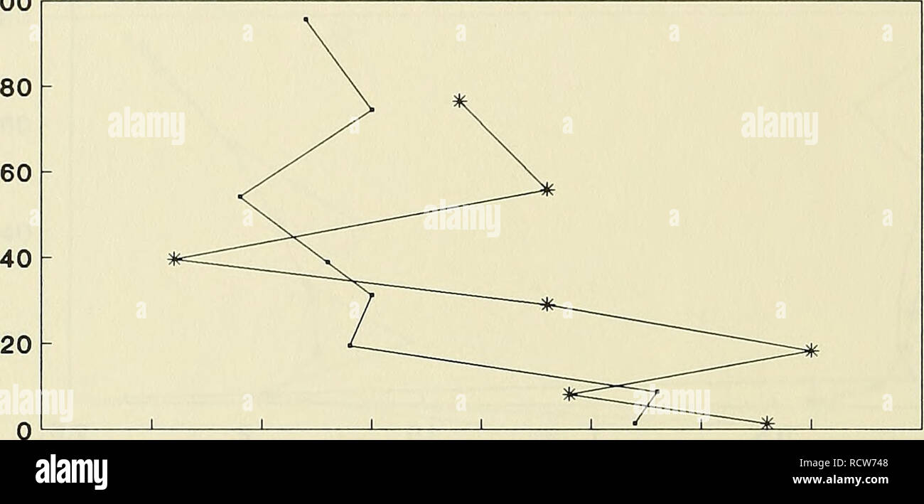 . Development of a portable sand trap for use in the nearshore. Littoral drift; Oceanographic instruments; Sedimentation and deposition. 100 DIST FROM SEABED TO MID-STREAMER (cm). 0.005 0.01 0.015 0.02 0.025 0.03 0.035 0.04 FLUX (g/cm2/min) SHOREWARD TRAP SEAWARD TRAP Figure 55. Run 35, SUPERDUCK consistency test (9-21-86) DIST FROM SEABED TO MID-STREAMER (cm) 1 20 100 - I 80 - V 60 - l&gt;y 40 - V 20 ' &lt;^--^—^^ 0.05 0.1 0.15 0.2 FLUX (g/cm2/min) 0.25 0.3 — SHOREWARD TRAP -*- SEAWARD TRAP Figure 56. Run 37-1, SUPERDUCK consistency test (9-21-86) 90. Please note that these images are extract Stock Photo