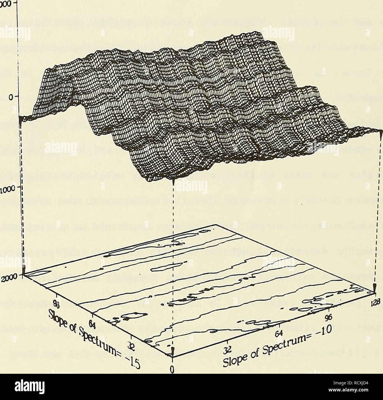 Description Analysis And Predictions Of Sea Floor Roughness