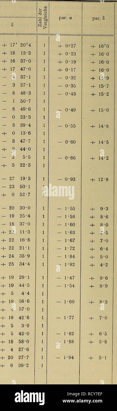 . Denkschriften - Österreichische Akademie der Wissenschaften. 1824 Jänner 20. Jänner 26. Jänner 28. Jänner 29. Mittlere Zeit Greenwich &amp;- X 411 55&quot; 33?0 5 1 30-2 5 9 1-6 5 14 11-8 7 4 43-8 7 14 19-4 7 41 1-0 7 51 33-8 8 4 39 • 6 15 4-2 29 47-8 5 17 6-3 5 50 49-2 6 3 39-0 6 14 18-8 6 25 8-4 6 37 29-6 6 51 30-4 7 56 49-8 8 17 34-2 4 46 35-2 5 2 23-4 5 17 41-4 6 12 0-2 6 27 11-6 6 44 7-6 7 2 10-0 1™ 18550 19-10 22-50 25-39 39-26 42-47 19-22 54-09 19-22 57-98 29-71 4-77 36-27 12-25 41-77 16-62 0 28-56 5 41-41 6 31-55 1 57-27 1 37-71 1 19-21 40-16 59-10 2-56 8-95 34-94 2 57-76 3 23-25 3 3 Stock Photo