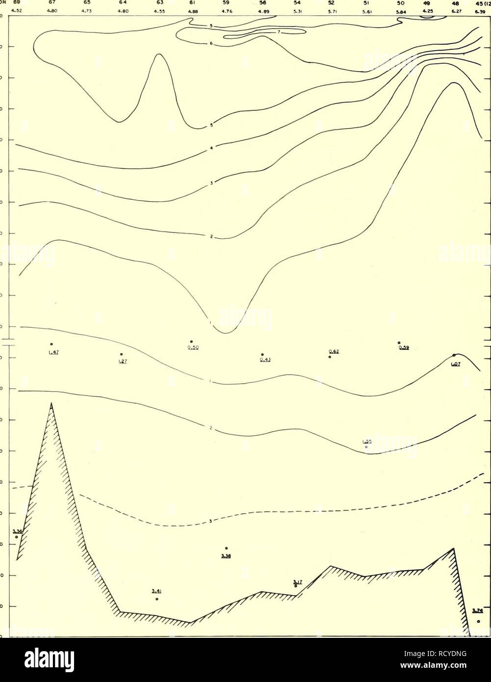 . Deep circulation, central north Pacific Ocean: 1961, 1962, 1963. Ocean circulation. LMTTTVOe STATION 69 LONGITUDE 161* W 40' N. Figure 8. —Dissolved oxygen (ml/L) Section 2, September 1961. 44. Please note that these images are extracted from scanned page images that may have been digitally enhanced for readability - coloration and appearance of these illustrations may not perfectly resemble the original work.. Barbee, William D. Washington, U. S. Govt. Print. Off. Stock Photo